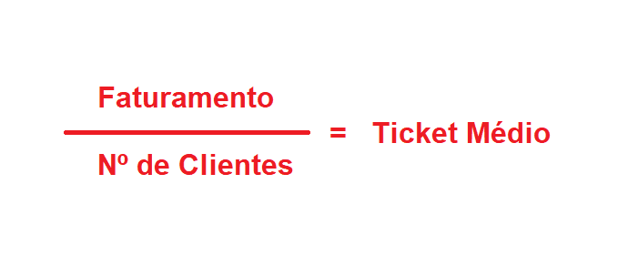 Fórmula do Ticket Médio