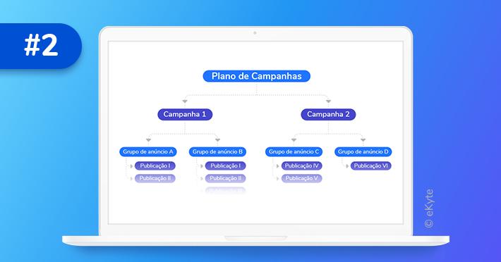 criar plano de marketing personalizado, consultoria em planejamento de marketing, aumentar resultados com plano de marketing